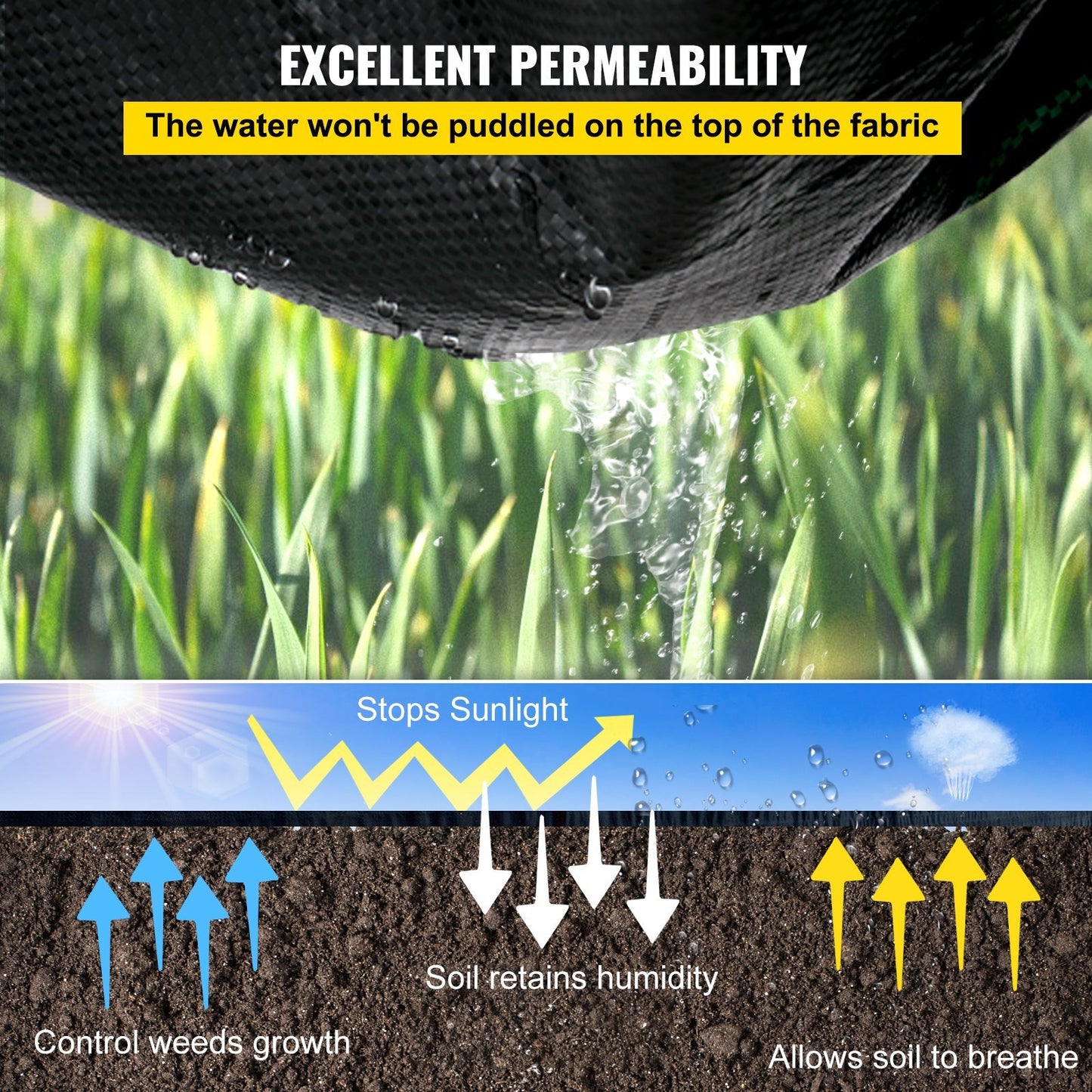 VEVOR Weed Barrier, 5.8oz Landscape Fabric, 4ft x 300ft Cover Mat Heavy Duty Woven Grass Control Geotextile for Garden, Patio, Black